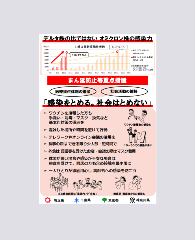 オミクロン感染防止