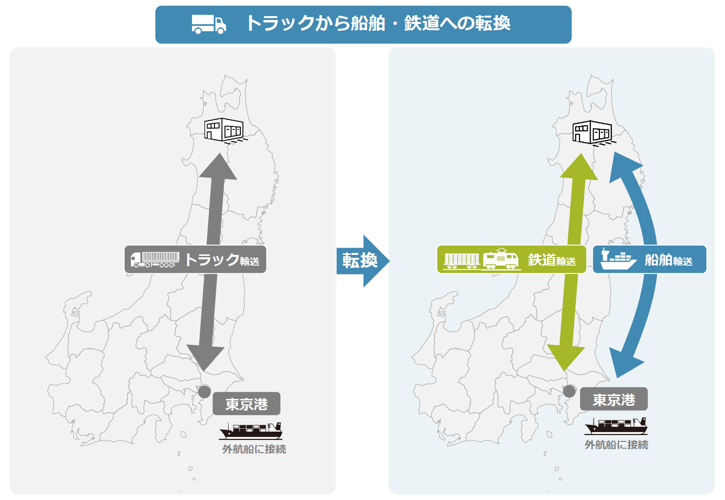トラックから船舶・鉄道への転換 イメージ図