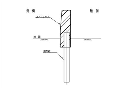 自立矢板式防潮堤の図面
