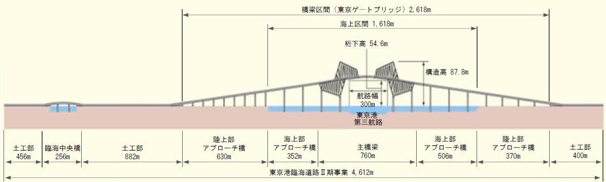 ｑ ａ 観光レジャー 東京都港湾局公式ホームページ