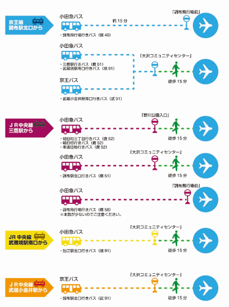 調布飛行場ターミナルへの交通案内 東京都の離島 空港 東京都港湾局公式ホームページ 調布飛行場ターミナルへの交通案内 東京都の離島 空港 東京都港湾局公式ホームページ