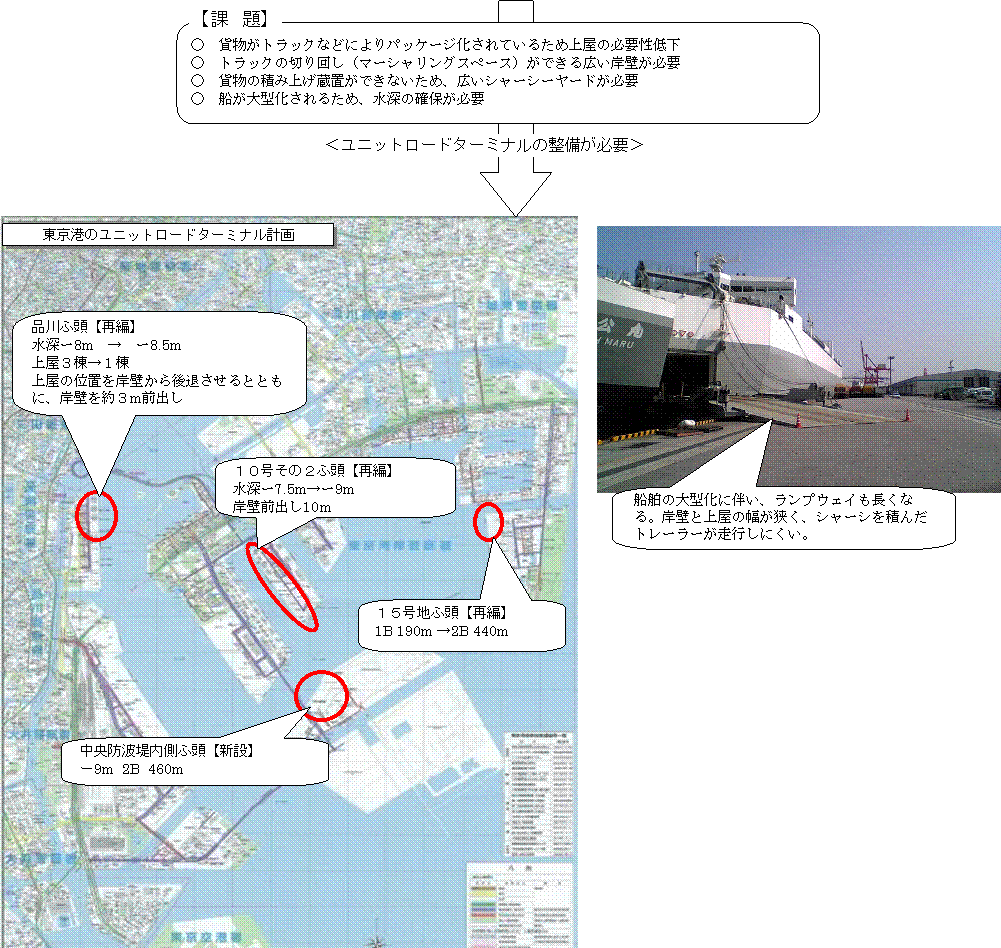 東京港のユニットロードターミナル計画の図と写真