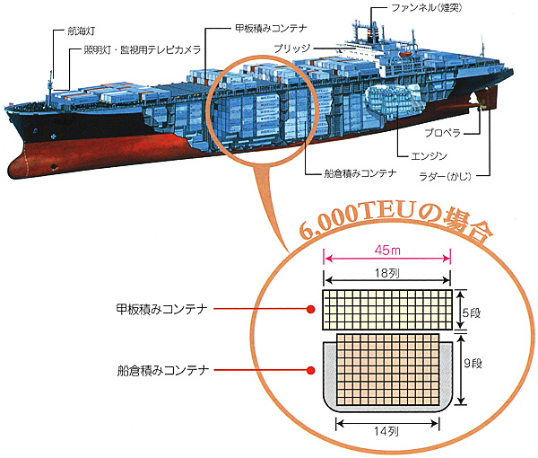 東京港 とうきょうこう で働 はたら くいろいろな船 ふね 東京港のご紹介 東京都港湾局公式ホームページ