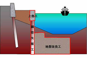 護岸のつくりかたイメージ