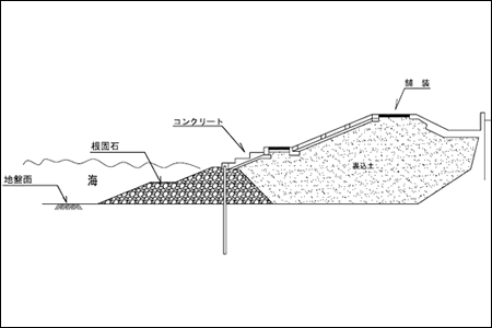 緩傾斜式防潮堤の図面